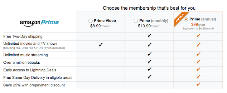 Amazon Prime Video Pricing Plans