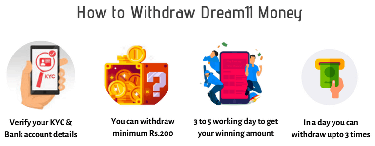 How To Withdraw Cash from Dream11